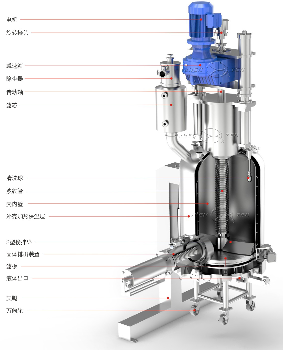 過(guò)濾洗滌干燥機(jī)（三合一）