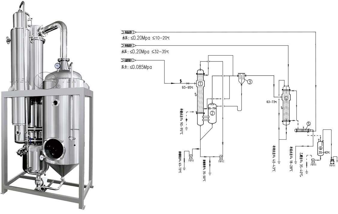 降膜蒸發(fā)器結(jié)構(gòu)圖